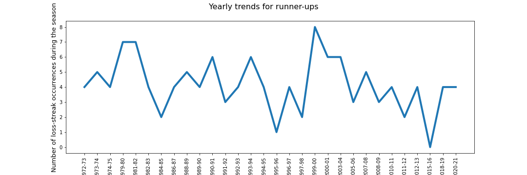 runnerrs trend